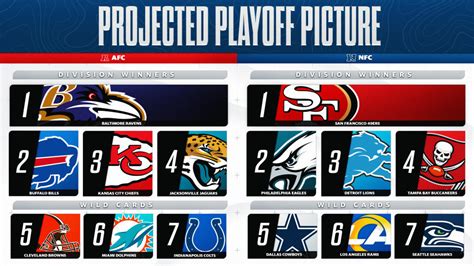 wildcard playoff standings|nfl playoff picture by team.